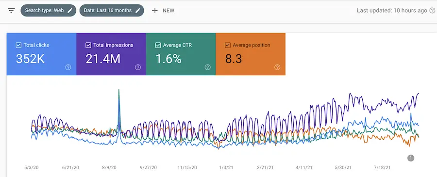 Case study two screenshot - rp.aug.21